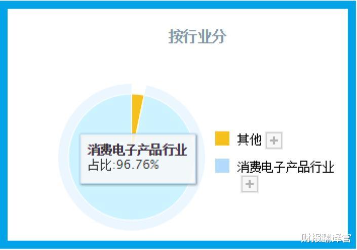 锂电池|微型锂电池快充龙头，10分钟充电80%, 客户有比亚迪、华为、宁德