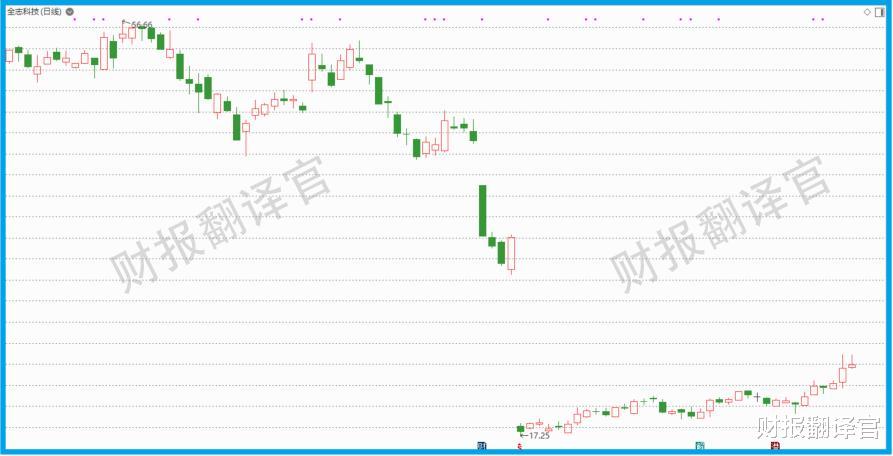 |元宇宙+汽车芯片+边缘计算, 主营VR虚拟现实芯片, 股价近期开始放量