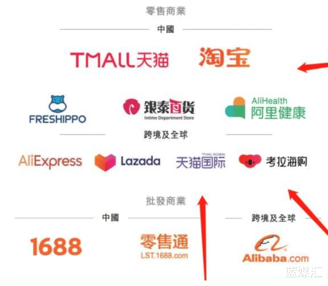 美团|天猫能否再造一个京东?