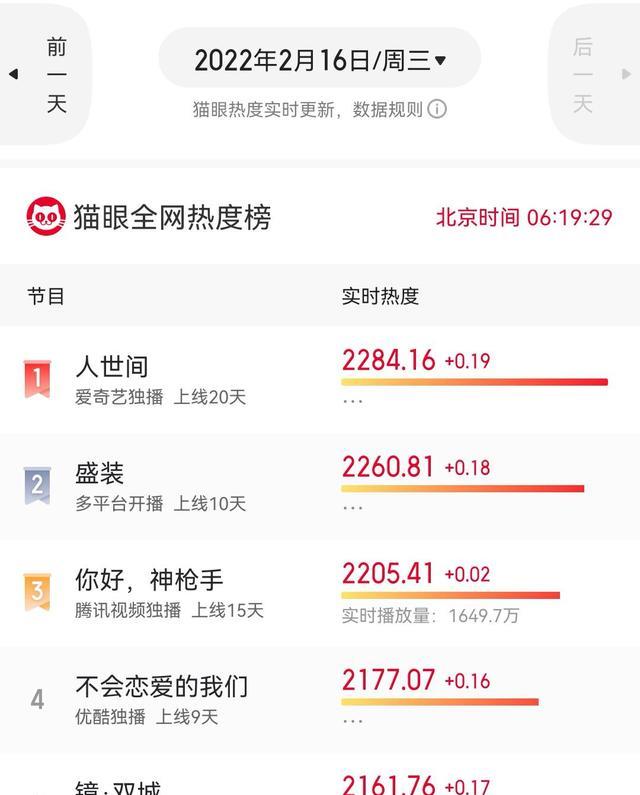 麦当娜|从《河神》到《盛装》，“换脸式”演技终被认可，这位女演员火了