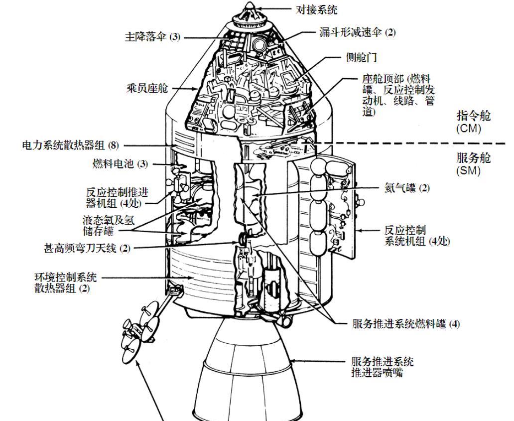 宇航员命丧太空,尸体会经历多可怕的过程?看完整个人都不好了