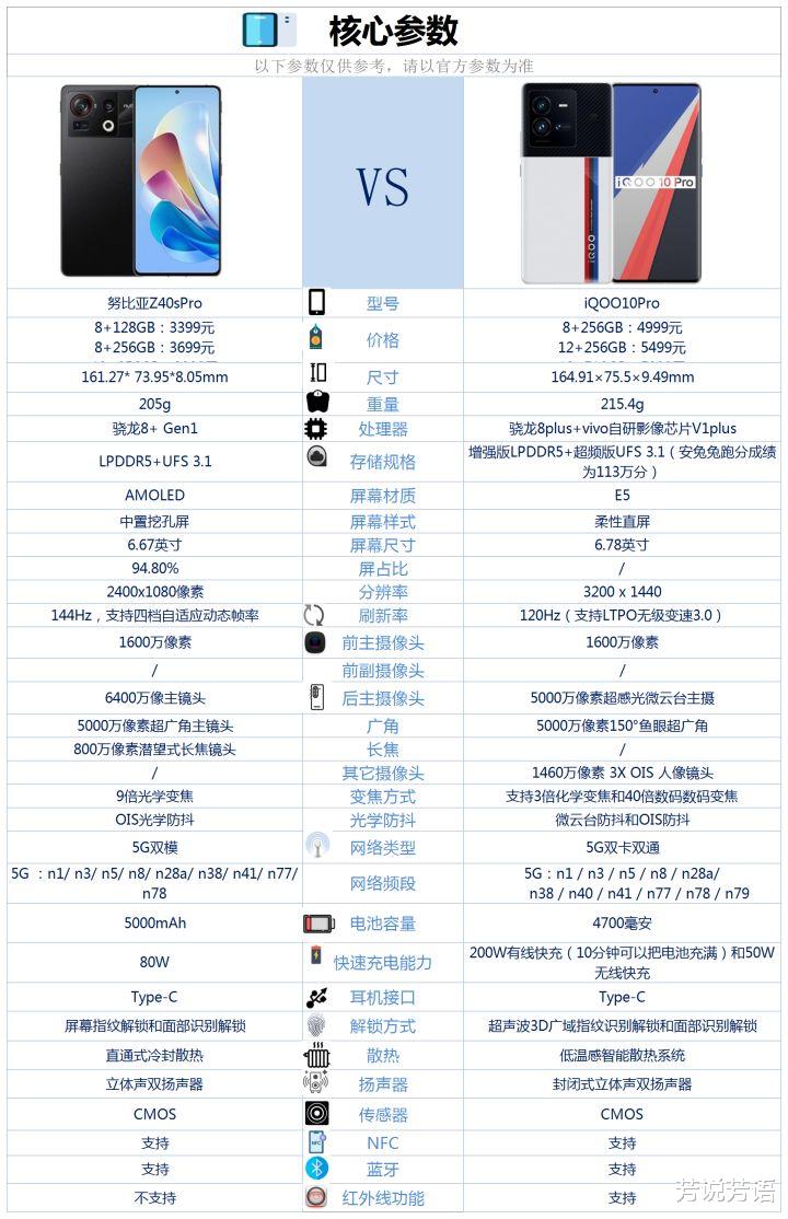 努比亚|努比亚Z40SPro和IQOO10Pro之间咋选？