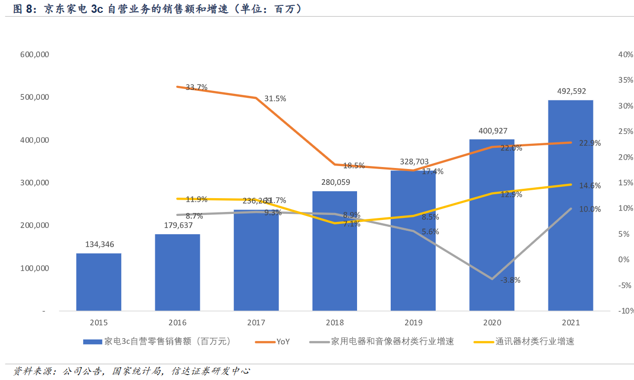 京东|京东的2022:盈利全靠省,未来要靠一张王牌?