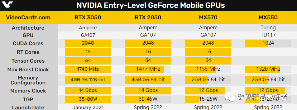 显卡|RTX 2050是底线！购买新一代设计本必须认准这个独显！