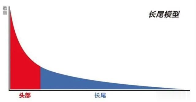 自动驾驶|无人驾驶？水泥未干！自动驾驶“长尾”怎么解？
