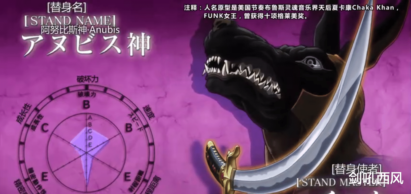 JOJO:恰拉邦·萨拉伊——阿努比斯神,能够控制生物的魔刀!