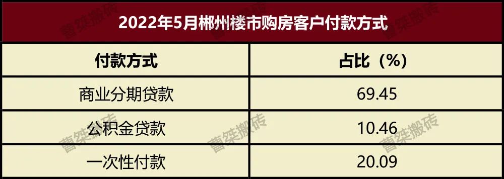 希望小学|郴州楼盘2022年5月销售排行榜