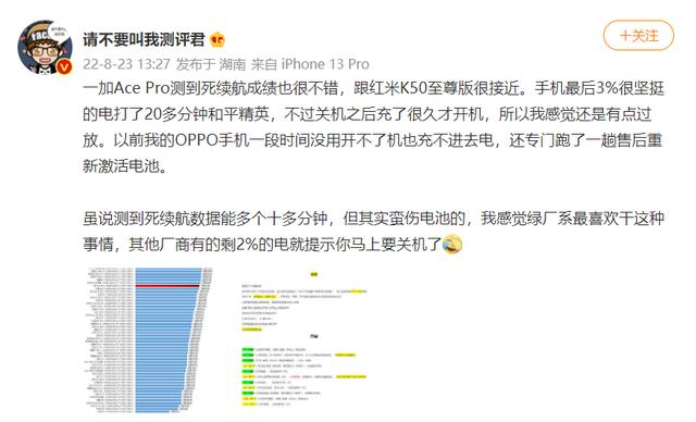 一加科技|4800mAh续航表现比5000mAh机型还好？一加Ace Pro续航测试