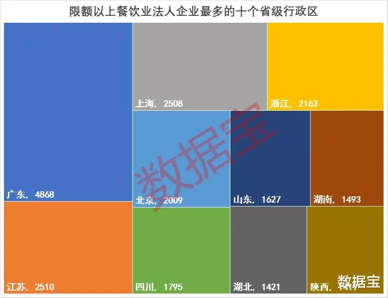 |消费之最：全国各地衣食住行剖析，在吃上最有仪式感的省份揭秘，这个地方更讲究穿搭，西部出行不在困于“蜀道难”