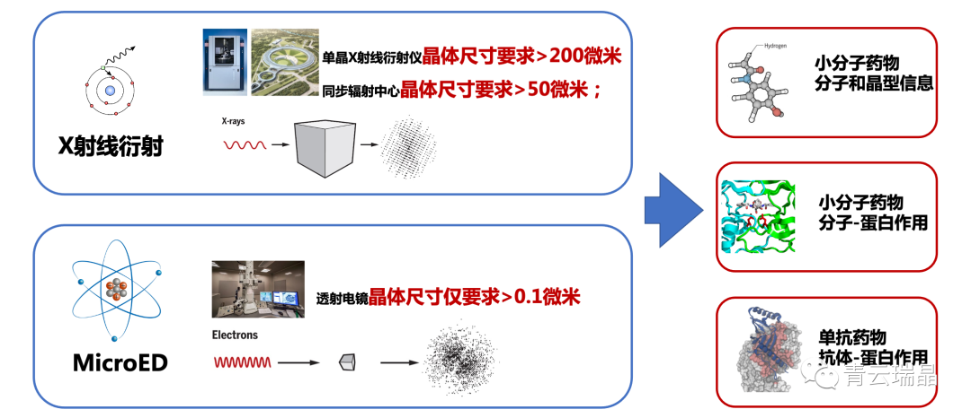 MicroED能为共晶结构解析带来什么?