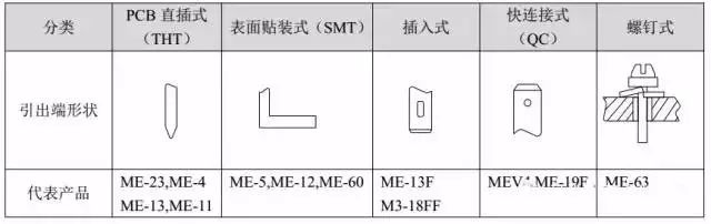 继电器|继电器选型技巧