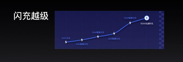 realme|售价1999元起？这次realme真我GT Neo3又给了玩家哪些想象