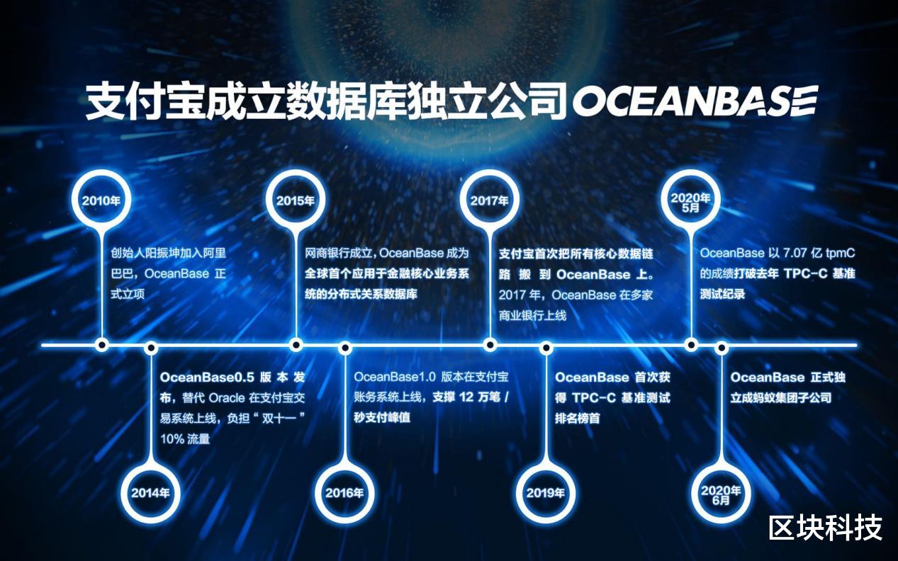 数据库|甲骨文断供俄罗斯背后：马云十年前就做好准备，阿里这次又立功了