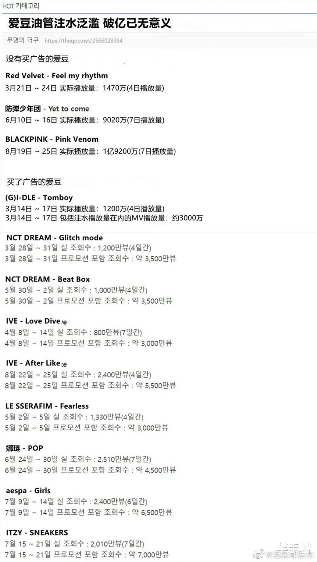 nct127|NCT127新曲MV注水85%惹争议，创韩流注水纪录，KPOP也是虚假繁荣