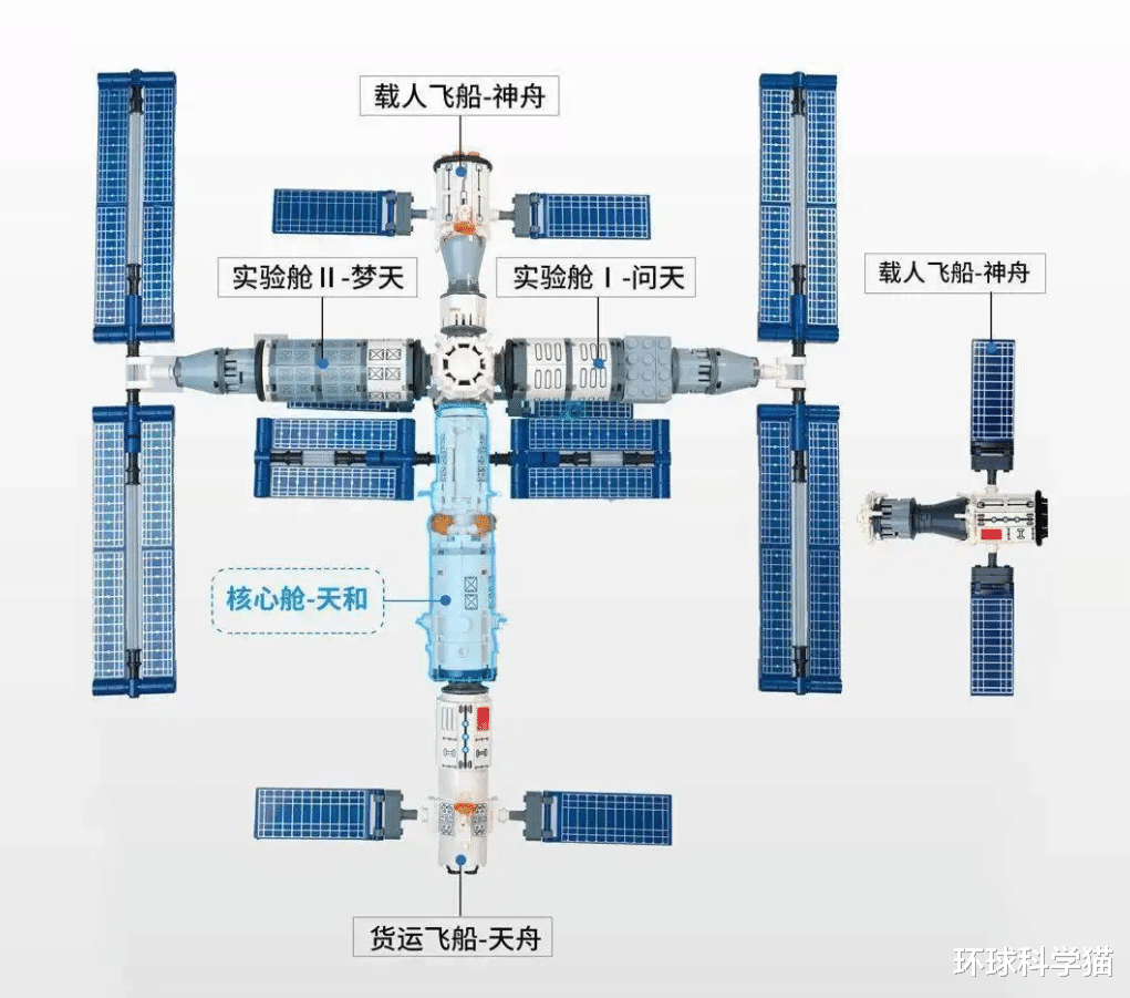 10年,15年,中国空间站不能“可持续”永久使用?必须重新建设?