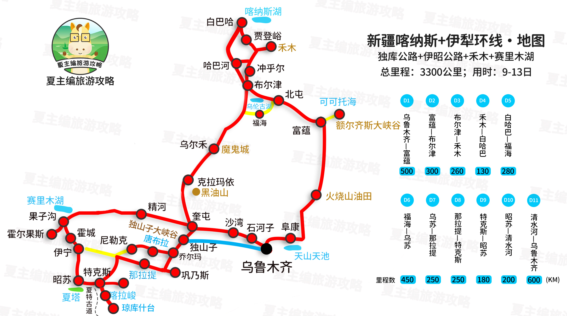 新疆维吾尔自治区|走完这6条自驾线路，占有新疆的美，拥抱雪山、草原、峡谷和花海