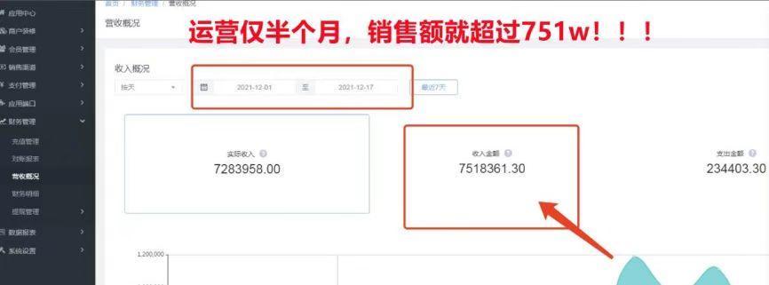 微软|新商城为何能在短短半个月销售额超过7百万,全新模式给你灵感!