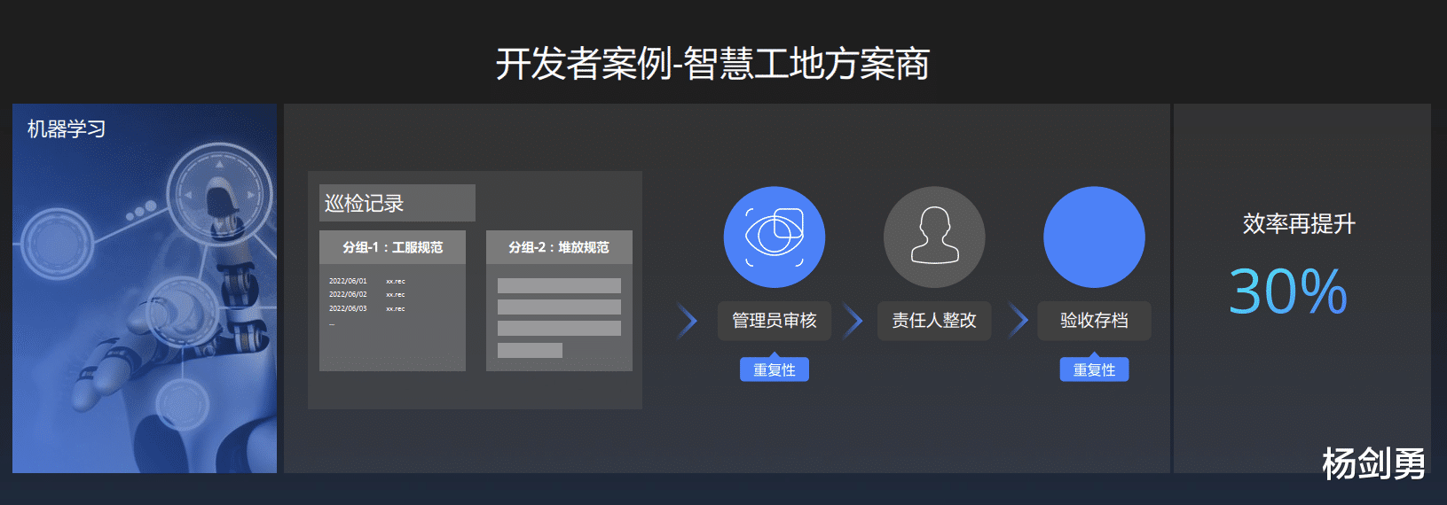 Java|萤石视频开放平台深耕行业应用，加速千行百业数字化升级