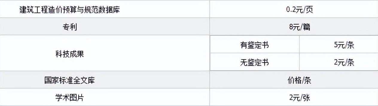 数据库|知网，一家资本独大的后果