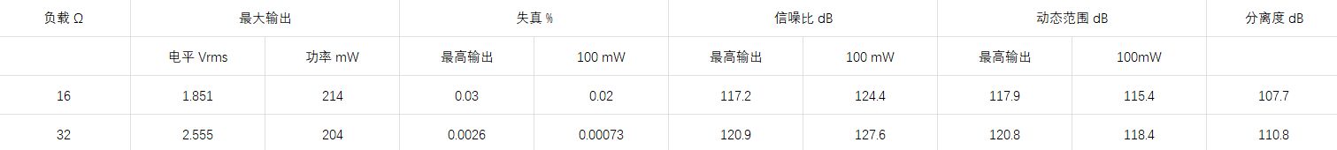 Hi-Fi|你听说过“混动模式”的HIFI小尾巴吗？展开聊聊山灵UA5