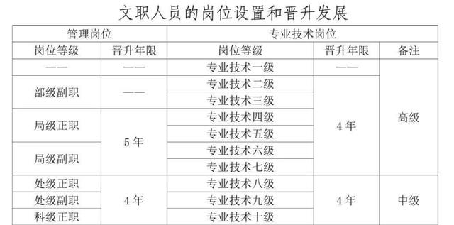 文职|2022年军队文职招录遇冷，公认“铁饭碗”不香了？内行人给出答案