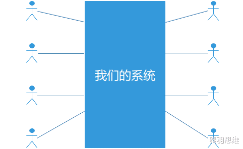 |如何获得优秀的需求建议书