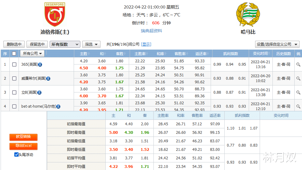哈马比|月奴说，这场比赛可能会是1场冷门