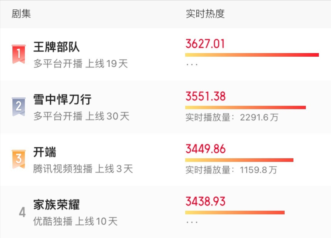正午阳光|中国导演们！求求你们学学正午阳光怎么拍“底层生活剧”吧