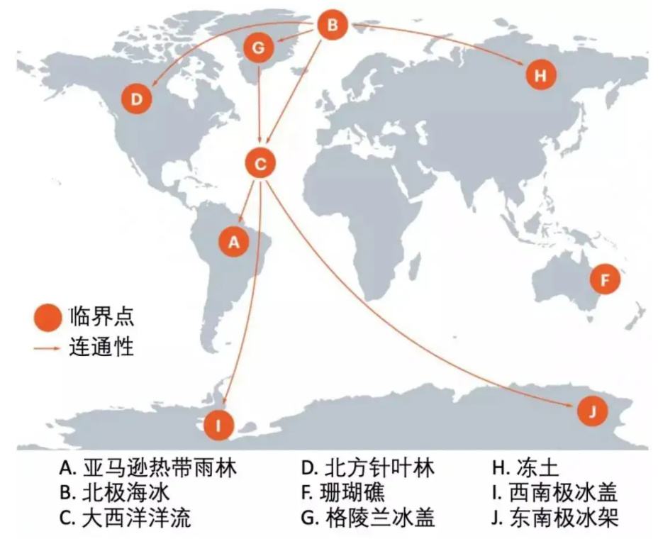 10月我国多地超40度后,南方都降雪,地球9个气候临界点早被突破!
