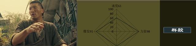 十月围城|电影《十月围城》实力排行榜,春春秒杀一切