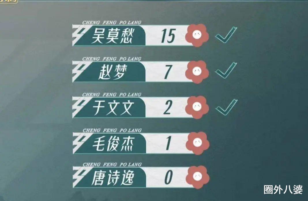 乘风破浪的姐姐|《浪姐3》差评如潮，谢娜又被骂惨：但最拉胯的，还不是她