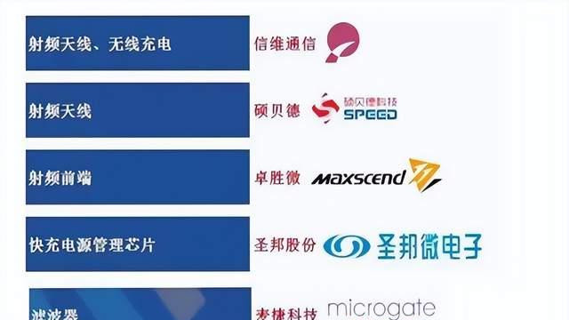 国产手机|纯国产手机有望变成现实，华为mate50发布，国产化率进一步上升