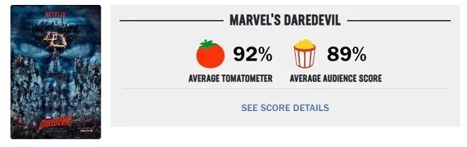 漫威|烂番茄评分排名前六位的漫威剧集，漫威粉、剧荒的都看过来