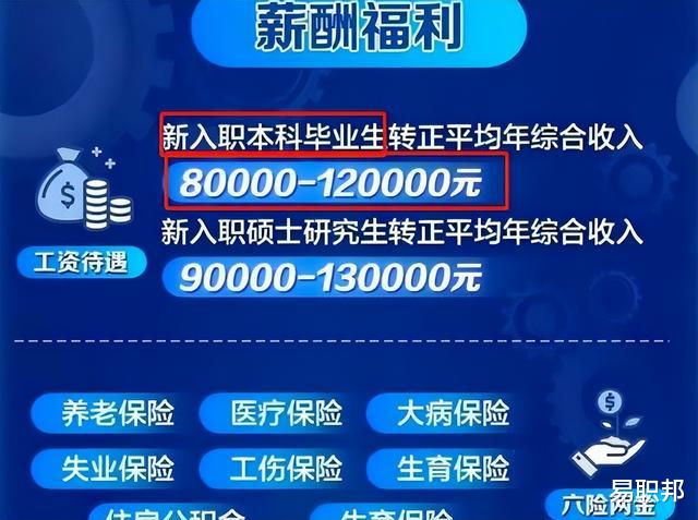 招聘|又有“央企”公开招聘应届生,工作稳定年薪高,入职补贴最高20万