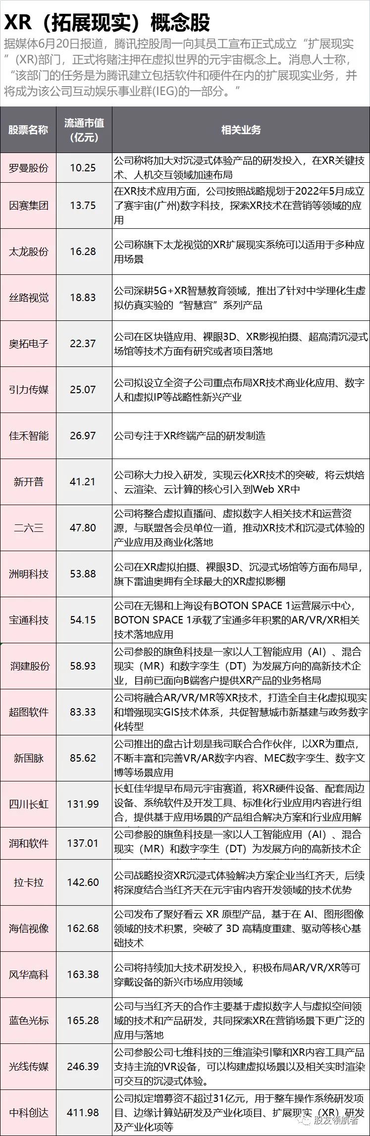 VR|加码元宇宙，又一万亿巨头大动作来了