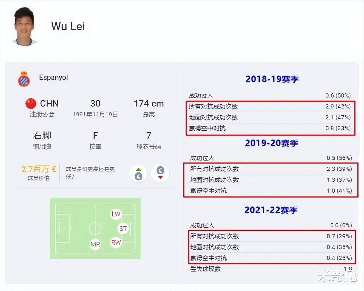 篮网队|97场10球，29%对抗成功率背后：武磊不停冲刺只为一个机会