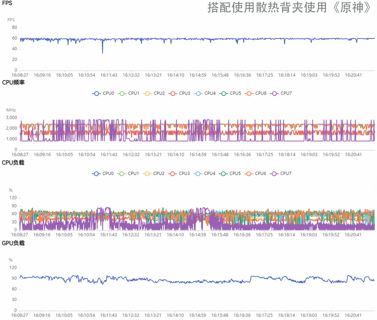 一加科技|双倍制冷，炎炎夏日无惧手机发热，一加18W冰点散热背夹评测