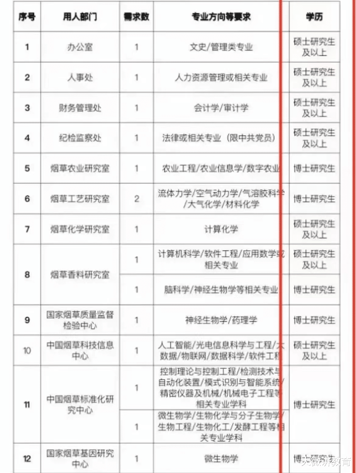 穿衣搭配|网友晒出烟草局收入，引来大学生向往，没背景的普通人有机会吗？
