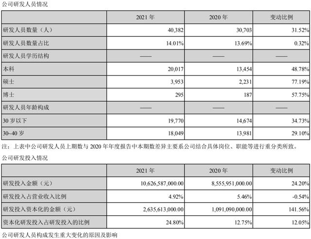 比亚迪|比亚迪如何卖到100万?