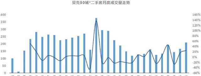万科|万科吹哨了,楼市已经触底!