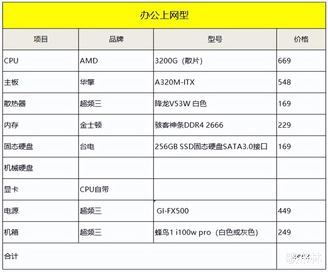 AMD|22年6月丨DIY硬件618推荐配置单（AMD篇）