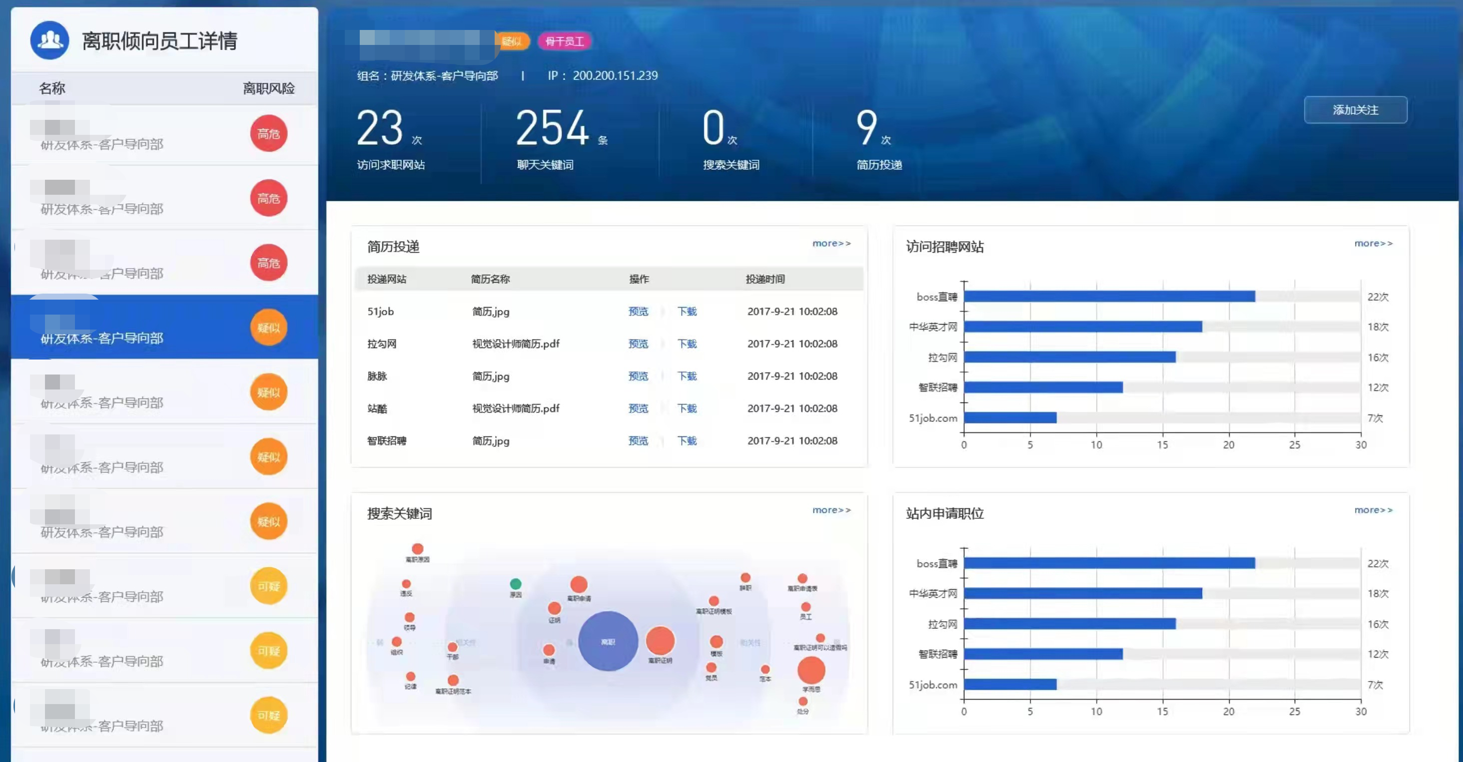 thread|互联网企业监控员工上班引热议，是时候关注员工体验了？！