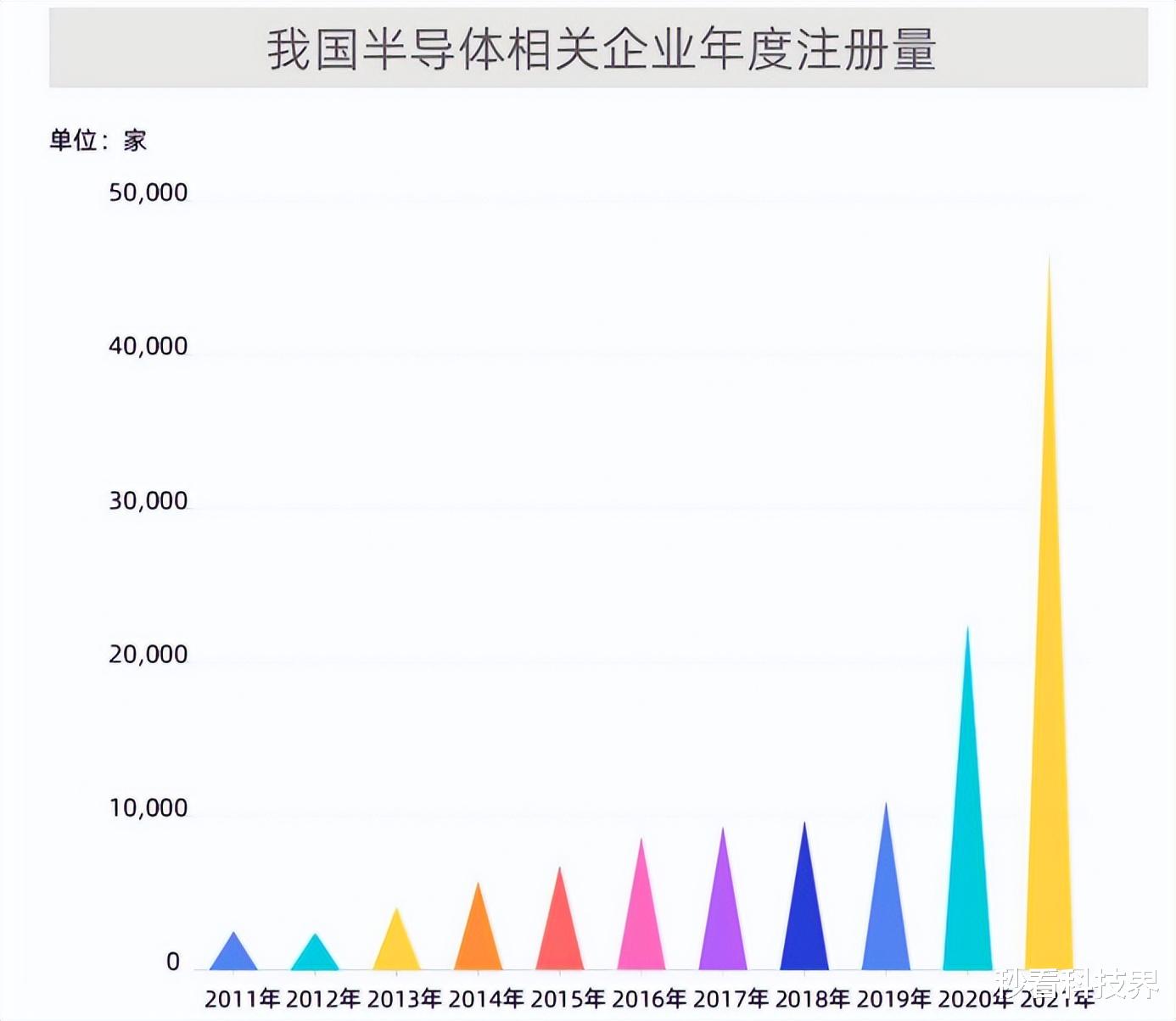 芯片|中国芯片日产10亿颗，美国这回该求着我们买了