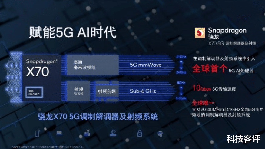 5g技术|高通骁龙X50到X70,是5G技术演变的过程
