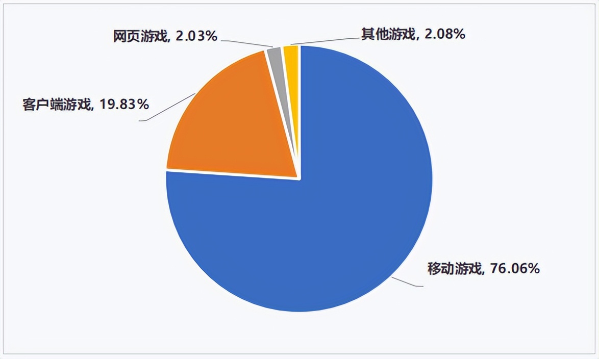 网易2022年第一款新端游,直接震住端游市场,连周姐都直呼牛X?