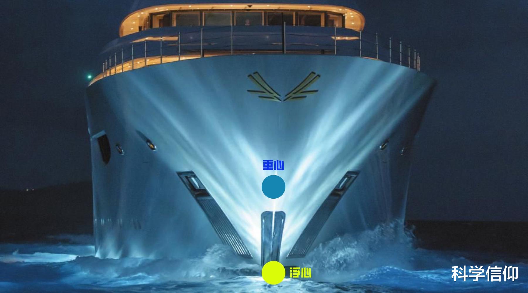 海上风大浪急,船为什么不翻也不晃?船体有玄机