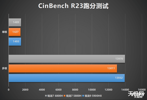 游戏本|锐龙7 6800H+满血RTX 3060 华硕天选3游戏本全面评测