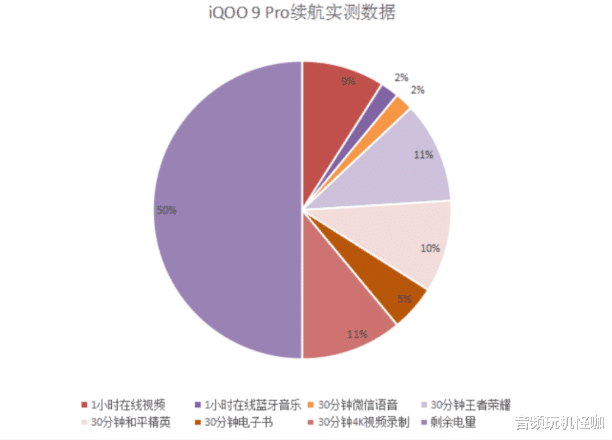 iqoo|新机体验分享，告诉你为什么选iQOO 9 Pro