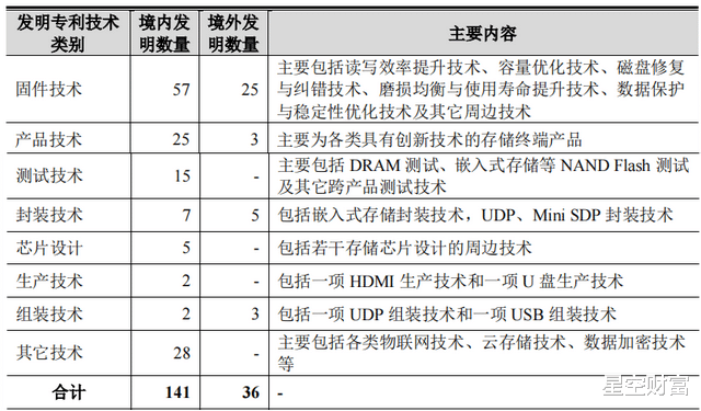 芯片|存储芯片江波龙上市，是缺“芯”的良药吗？