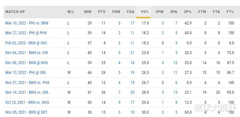 泰伦·卢|又11中2，NBA最大意外诞生！泰伦卢所言非虚，排队向杜兰特道歉吧